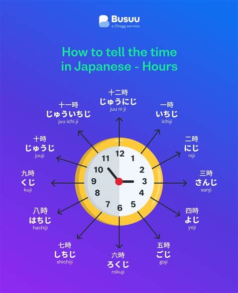 表示時間|JST Clock